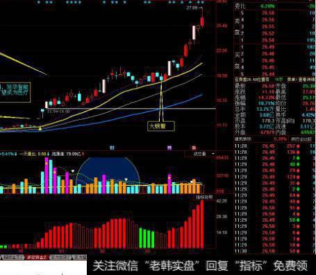 同花顺指标设置成大盘指标？