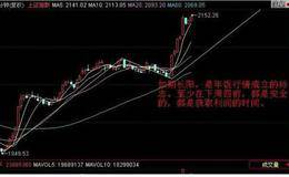 本周<em>大盘情况</em>惨烈，下周大盘走向如何？
