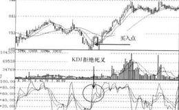 KDJ+RSI+MACD指标二次探底组合