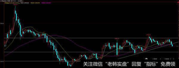 外汇短线操作有什么好处，怎么操作短线炒外汇？