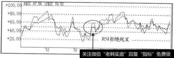 RSI指标走势图