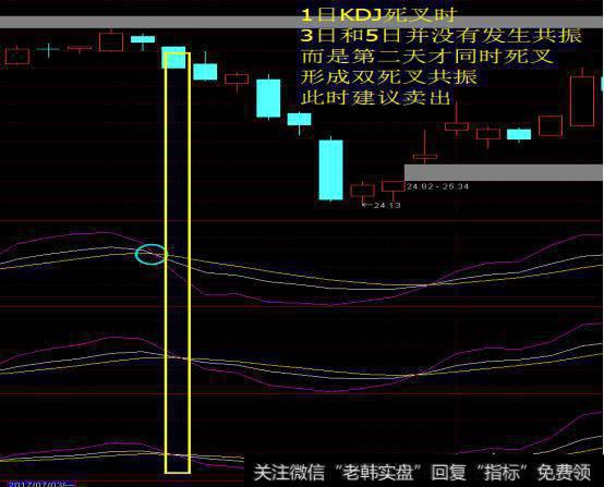 如何从技术面KDJ来选择好股票？