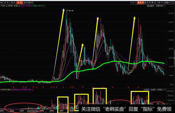 如何寻找洗盘结束的短线强庄股？