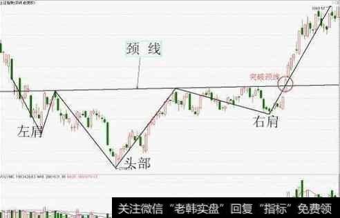 头肩底的技巧有什么？怎么把握买卖点？