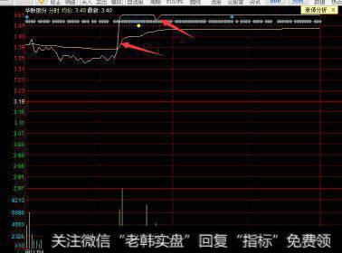 股票短线t+0怎么操作才能赚钱？