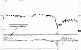 实战图解MACD技术:早盘旗形飘荡