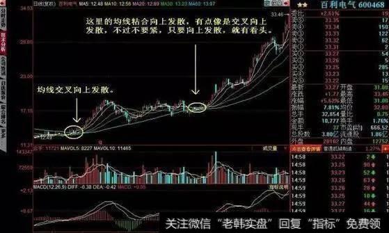 均线粘合向上发散选股的要点是什么？怎么操作可以轻松抓涨停股？