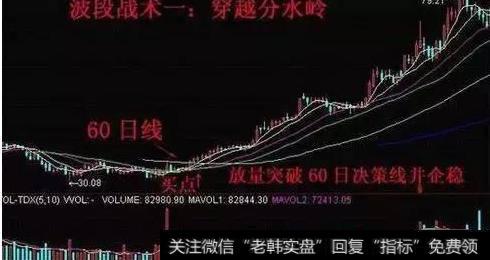 如何在短线波段做出绝对收益？