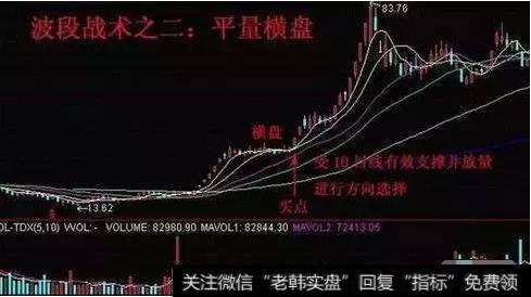 如何在短线波段做出绝对收益？