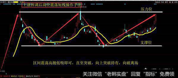 真实有效的短线操作技巧案例有哪些？