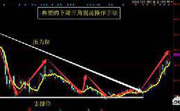 真实有效的短线操作技巧案例有哪些？