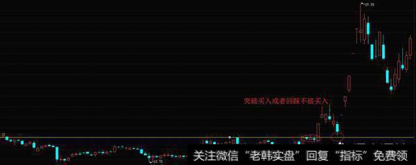 <a href='/chaodi/'>抄底</a>行情过去之后的短线追涨如何把握?