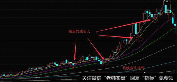 抄底行情过去之后的短线追涨如何把握?