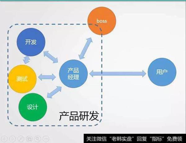 作为一个保险经纪公司的产品经理，应该从哪些维度选择保险产品？