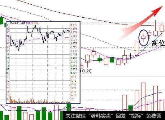 你和涨停板之间无数次错过的最大原因是什么？