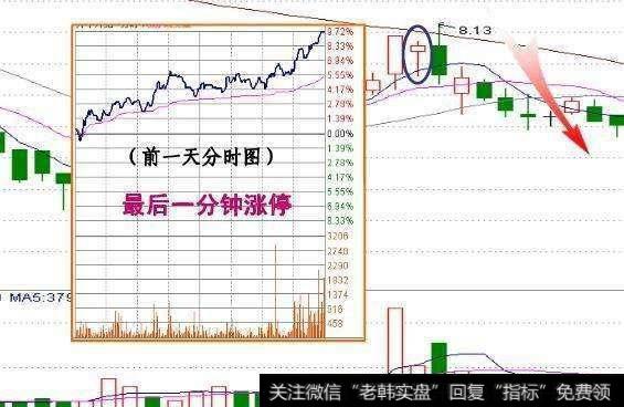 你和涨停板之间无数次错过的最大原因是什么？