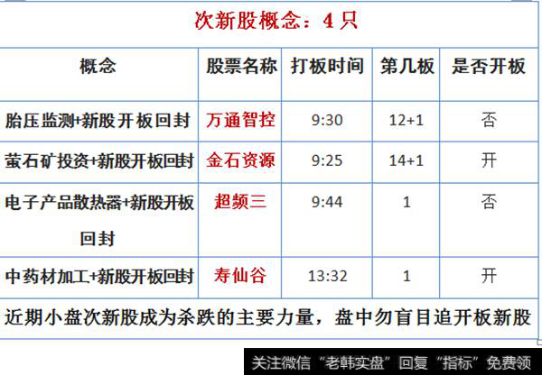 <a href='/cixingu/'>次新股</a>概念