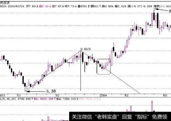 图8-8上市以来首次分红