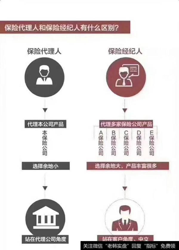 腾讯推出的终生寿险能赶超支付宝的保险产品吗?