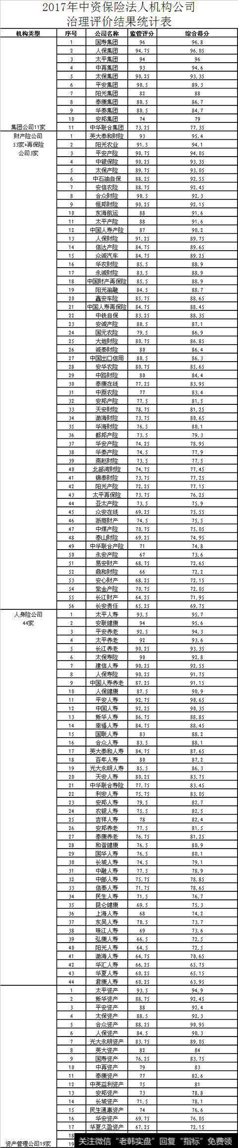 怎样判断保险产品的性价比？