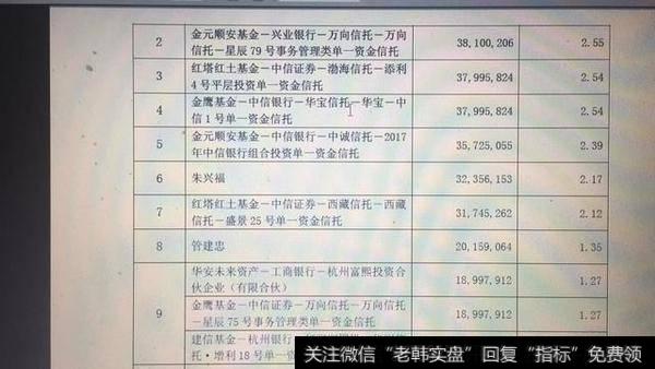 在信托公司工作是一种怎样的体验？