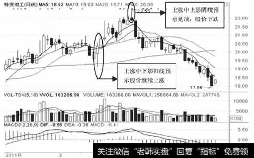 特变电工日<a href='/kxianrumen/289578.html'>k线</a>图