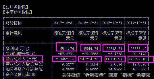 “360股东质押借款600亿”，对此，你怎么看？