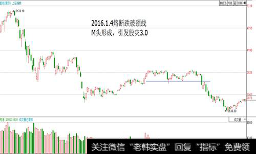 熔断跌破颈线