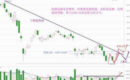 逼空大阳改三观，大盘见底了吗？