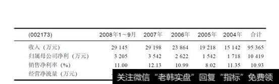 表27-4山下湖业绩