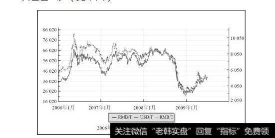 图2-1行业内各大上市公司业绩迅速变脸