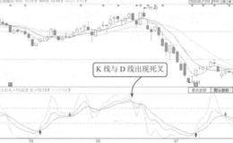 原材料价格波动对生产经营和盈利的影响解读