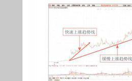 金螳螂收入确认方法变更属于重大会计差错的依据解读