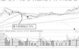 关于公司变更收入确认原则的说明分析