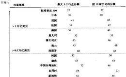 对实际溢价存在的不同的解释