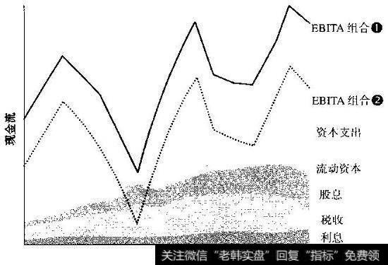 现金流波动性的影响