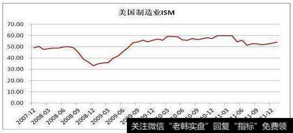 股指的重大变化领先于国民经济的重大变化