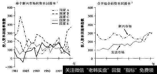 分散的新兴市场组合的回报率