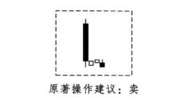 酒田战法之三星买卖法