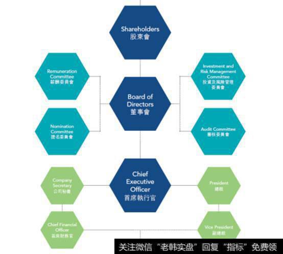 一个公司的CEO与最大股东以及其他股东的关系是怎样的？