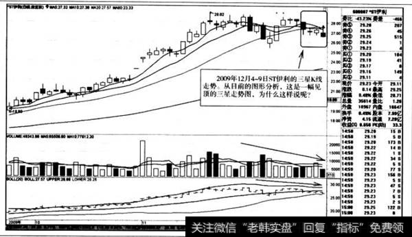 ST伊利的三星K线走势