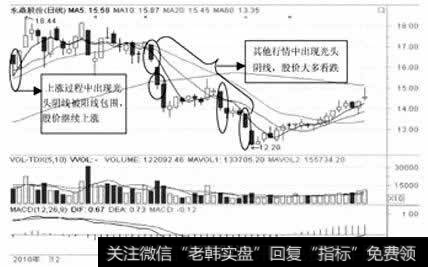 永鼎股份日K线图