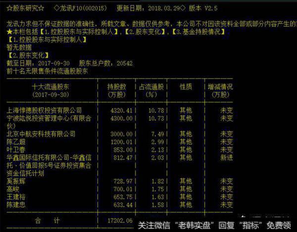 一支流通股4亿股，前十大流通股东持股百分四十的股票里，散户持有多少股票算是大户？