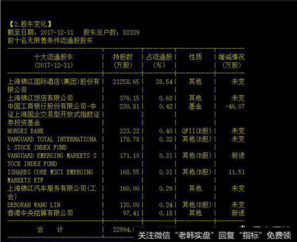 一支流通股4亿股，前十大流通股东持股百分四十的股票里，散户持有多少股票算是大户？