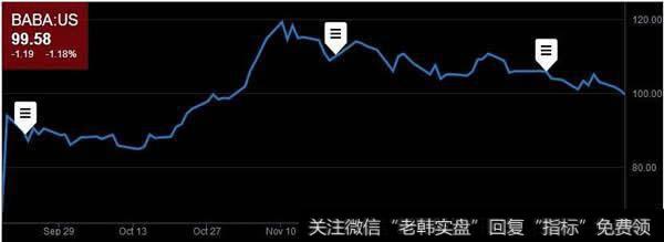 <a href='/gupiaorumen/270007.html'>股价指数</a>是经济数据中最活跃的部分