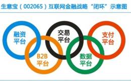 软件题材概念股选股思路：围绕业绩主线，把握行业成长时机