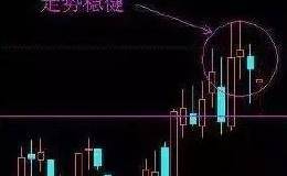 如何判断“主力诱多出货”，“主力诱多出货”的特征有哪些？