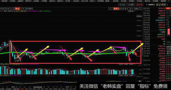 怎么看出主力洗盘还是出货？