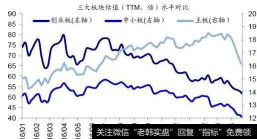 投资者将经济资源配里于<a href='/gupiaorumen/270007.html'>股价指数</a>的成分中