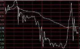 怎样<em>判断主力出货</em>洗盘？